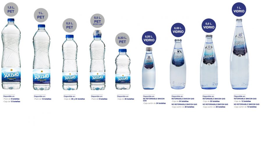 Formatos agua sousas